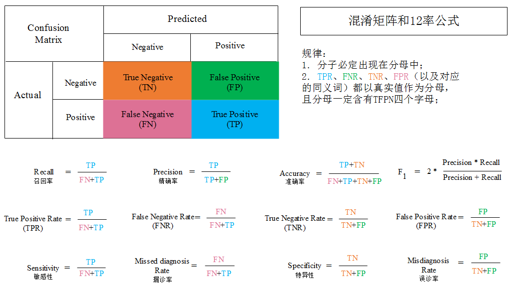 Machine-Learning-Book hero image