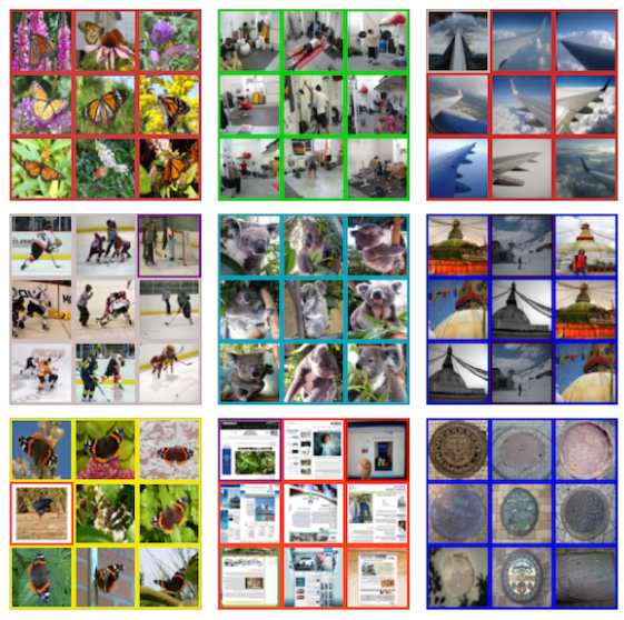 按 ImageNet 纯度排序的 ImageNet 验证集图像聚类