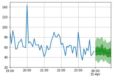 pytorch-ts hero image