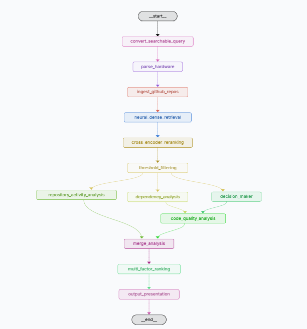 Langgraph Workflow Diagram