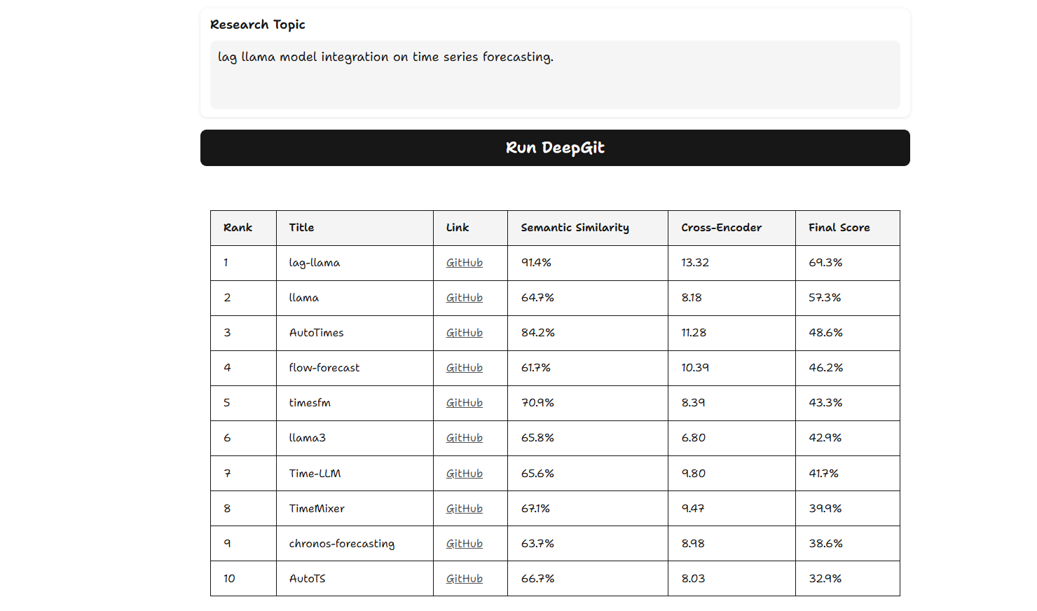 DeepGit 应用界面