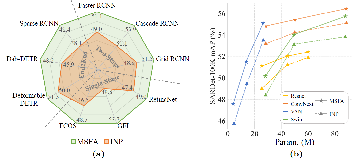 MSFA_generalizability