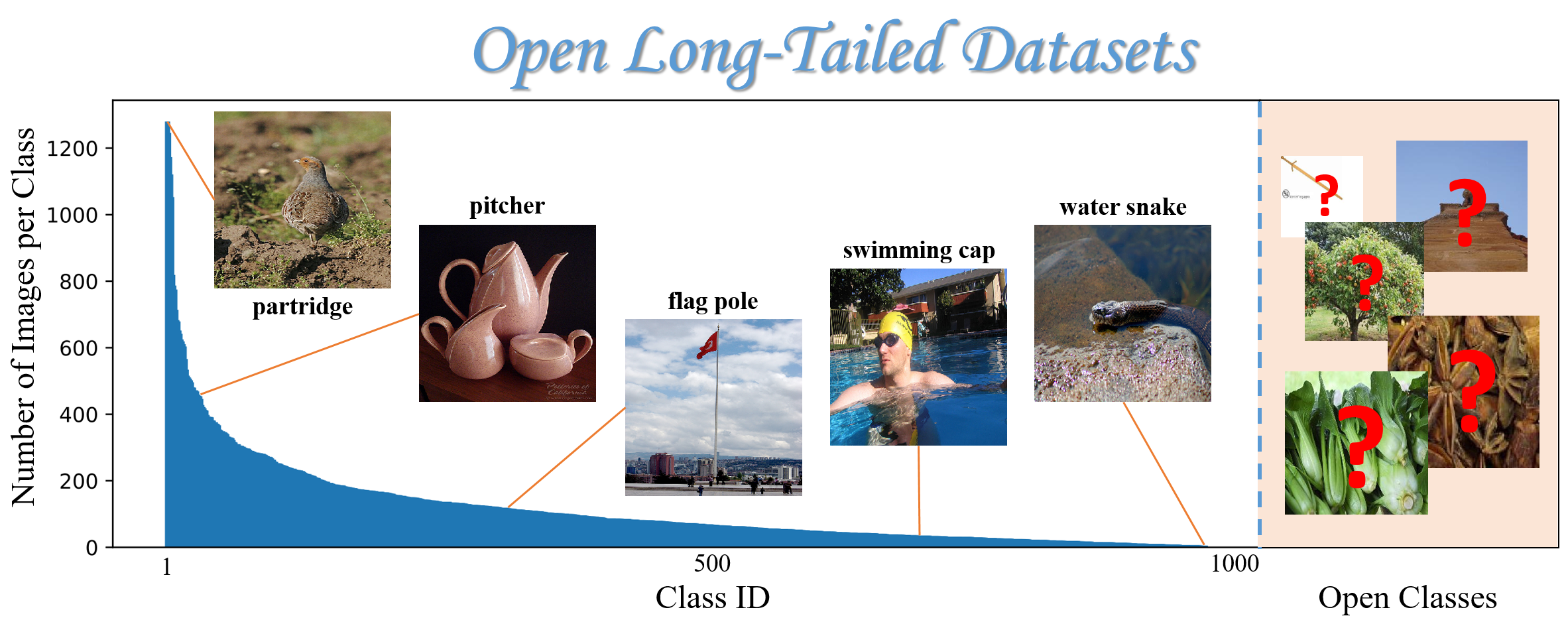 OpenLongTailRecognition-OLTR hero image
